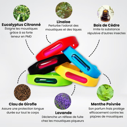 Bracelets anti-moustiques AveLiora™